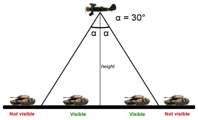 Delta height and alpha explanation